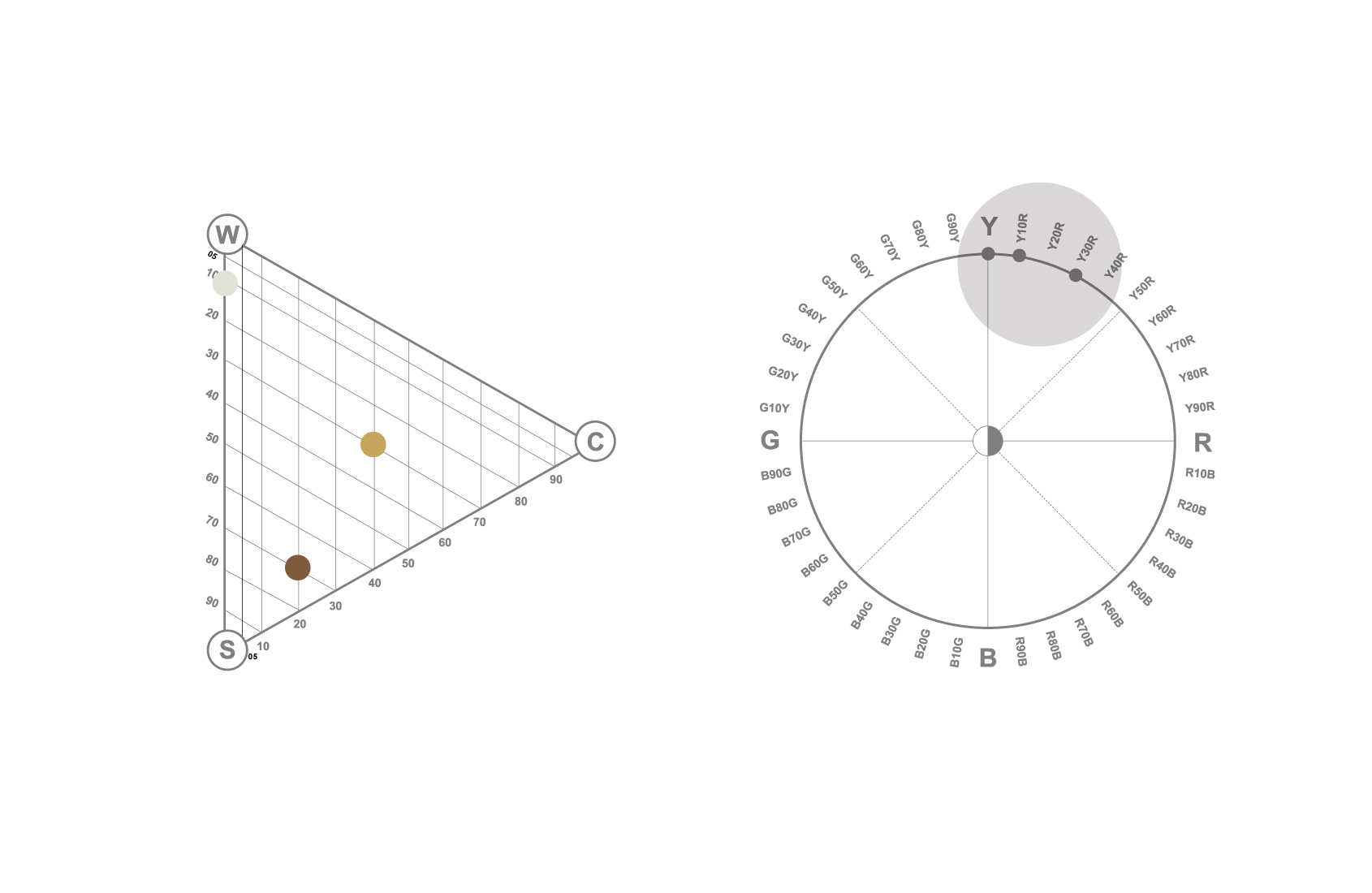 Brown color diagrams, CMF color design in architecture for a private house